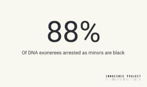 88 percent of youth arrested were black